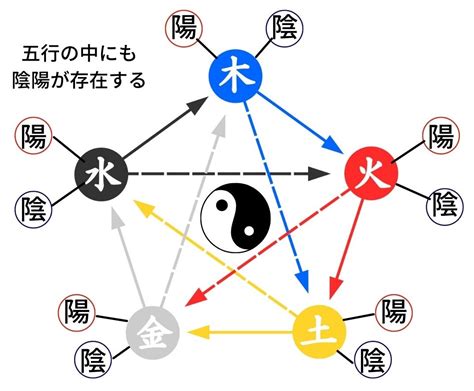 陰と陽 人間|陰陽五行説：宇宙と人間の神秘を繋ぐ、悠久の物語｜√1